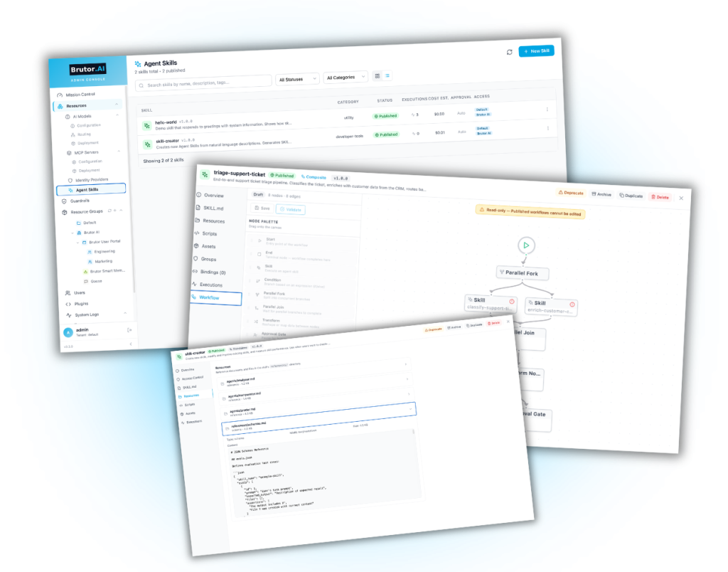 Three Brutor Admin Console views layered: the Agent Skills list with published skills and their cost and approval settings, a composite skill opened for editing, and the skill-creator resources view.