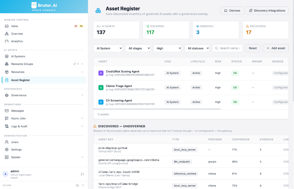 The Brutor admin console showing the Asset Register: 137 AI assets, 117 governed, 3 observed and 17 discovered, the governed AI systems with kind, lifecycle, risk and status, and the discovered AI assets listed underneath with type, provider, confidence and evidence.