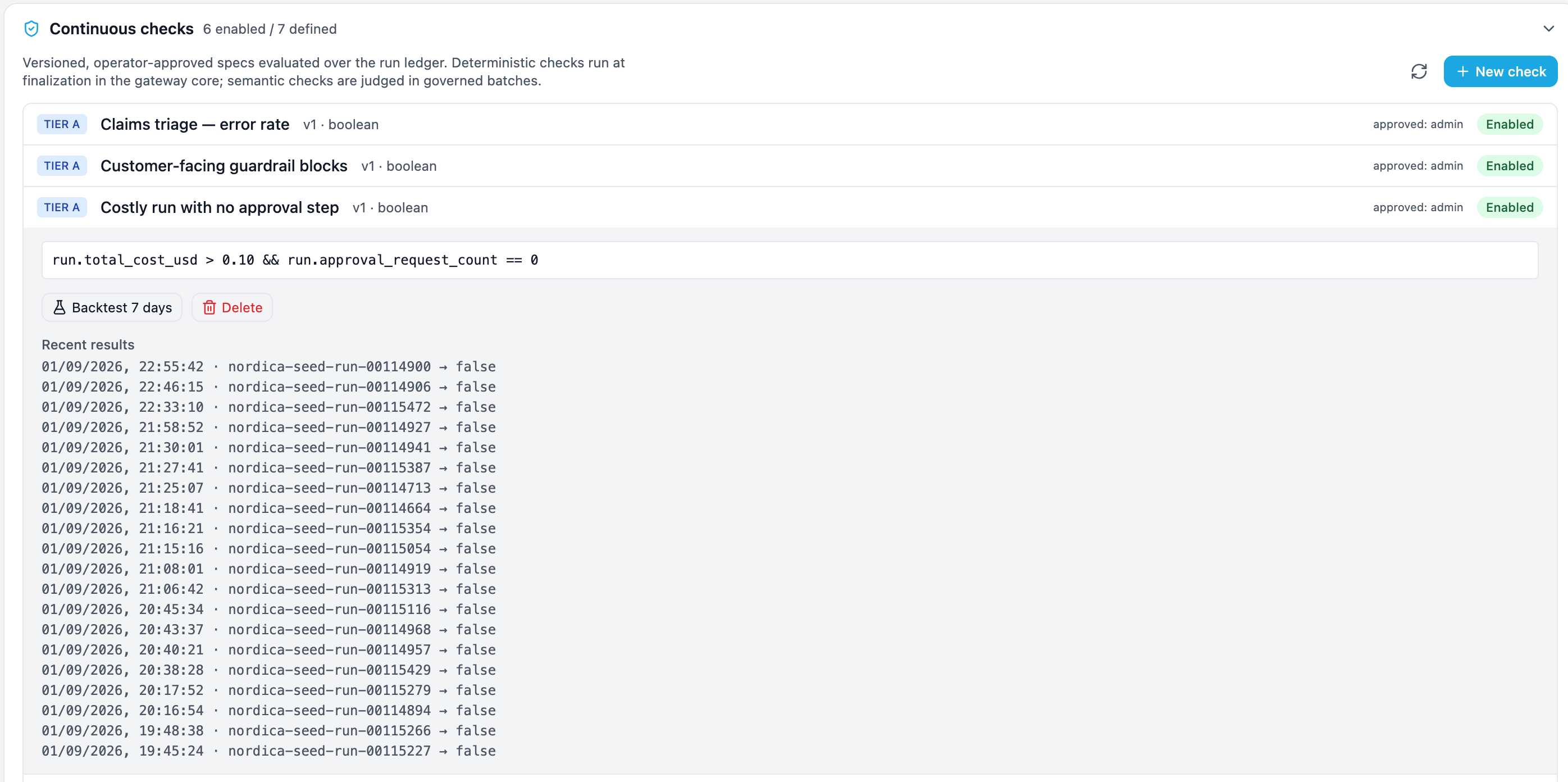 Brutor Admin Console, Continuous checks: 6 enabled of 7 defined, versioned, operator-approved specs evaluated over the run ledger, with deterministic checks run at finalization in the gateway core and semantic checks judged in governed batches. Three Tier A boolean checks, each approved by admin and enabled: claims triage error rate, customer-facing guardrail blocks, and costly run with no approval step. The last is expanded to its expression, run.total_cost_usd > 0.10 && run.approval_request_count == 0, with Backtest 7 days and Delete buttons and its recent results, one run per line, each evaluating to false.