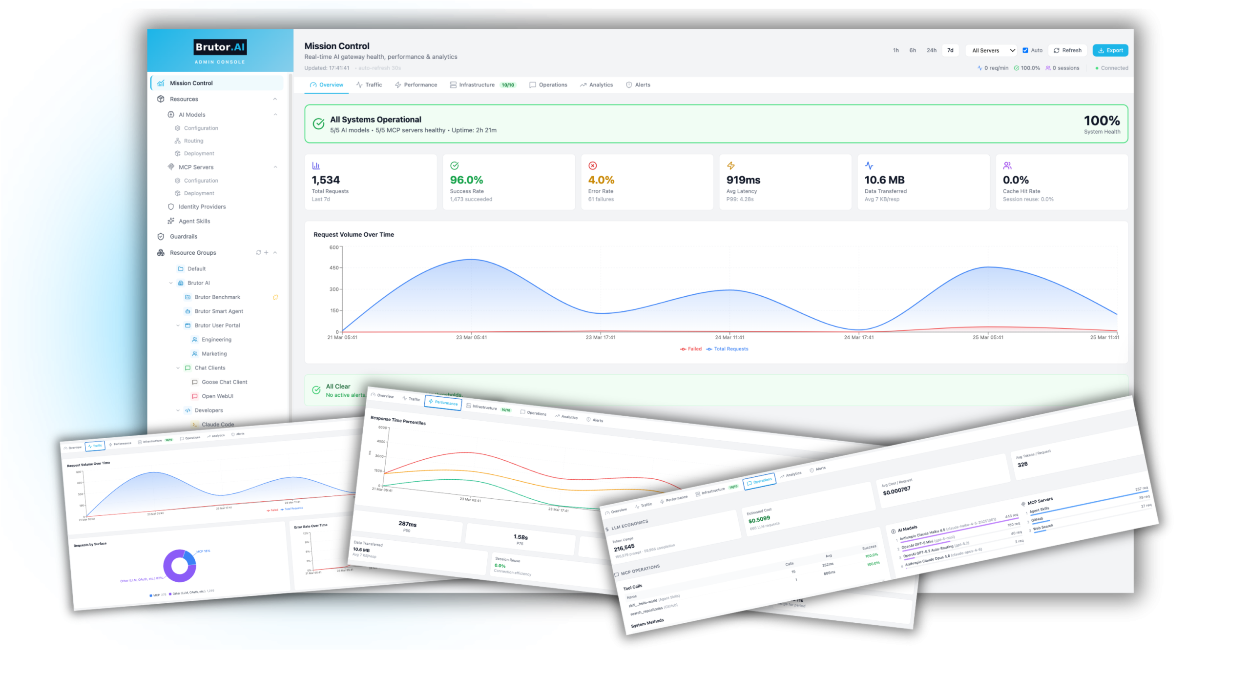 Brutor AI Platform — Mission Control dashboard