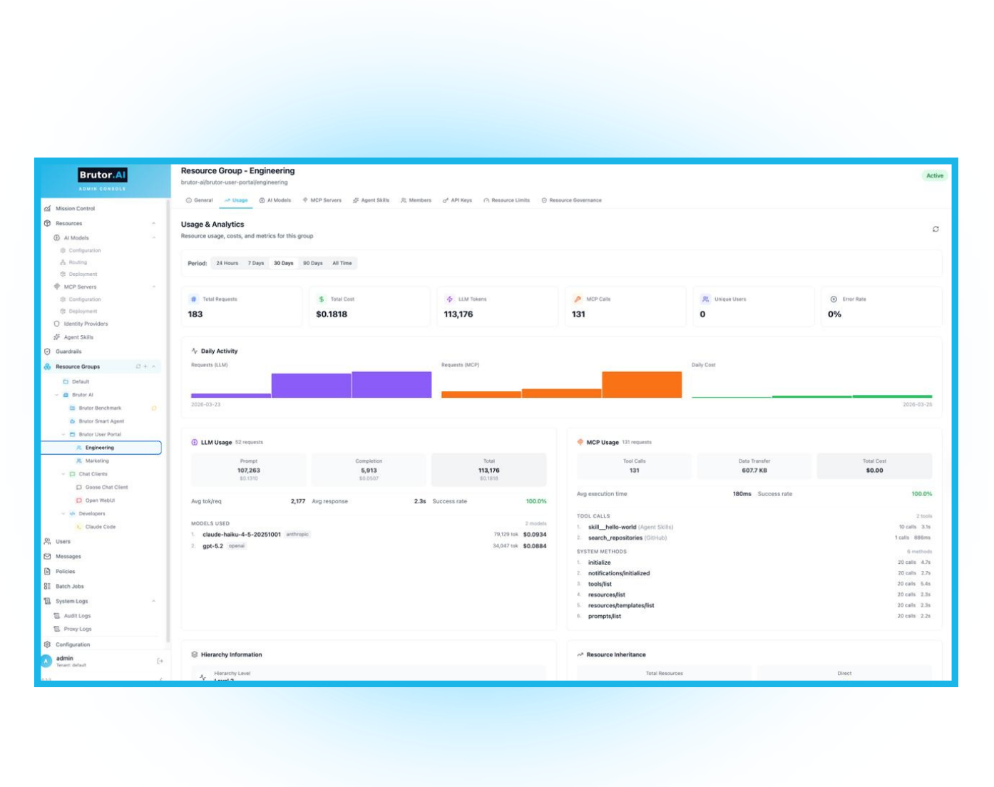 Brutor AI Gateway &mdash; control plane for governing AI traffic