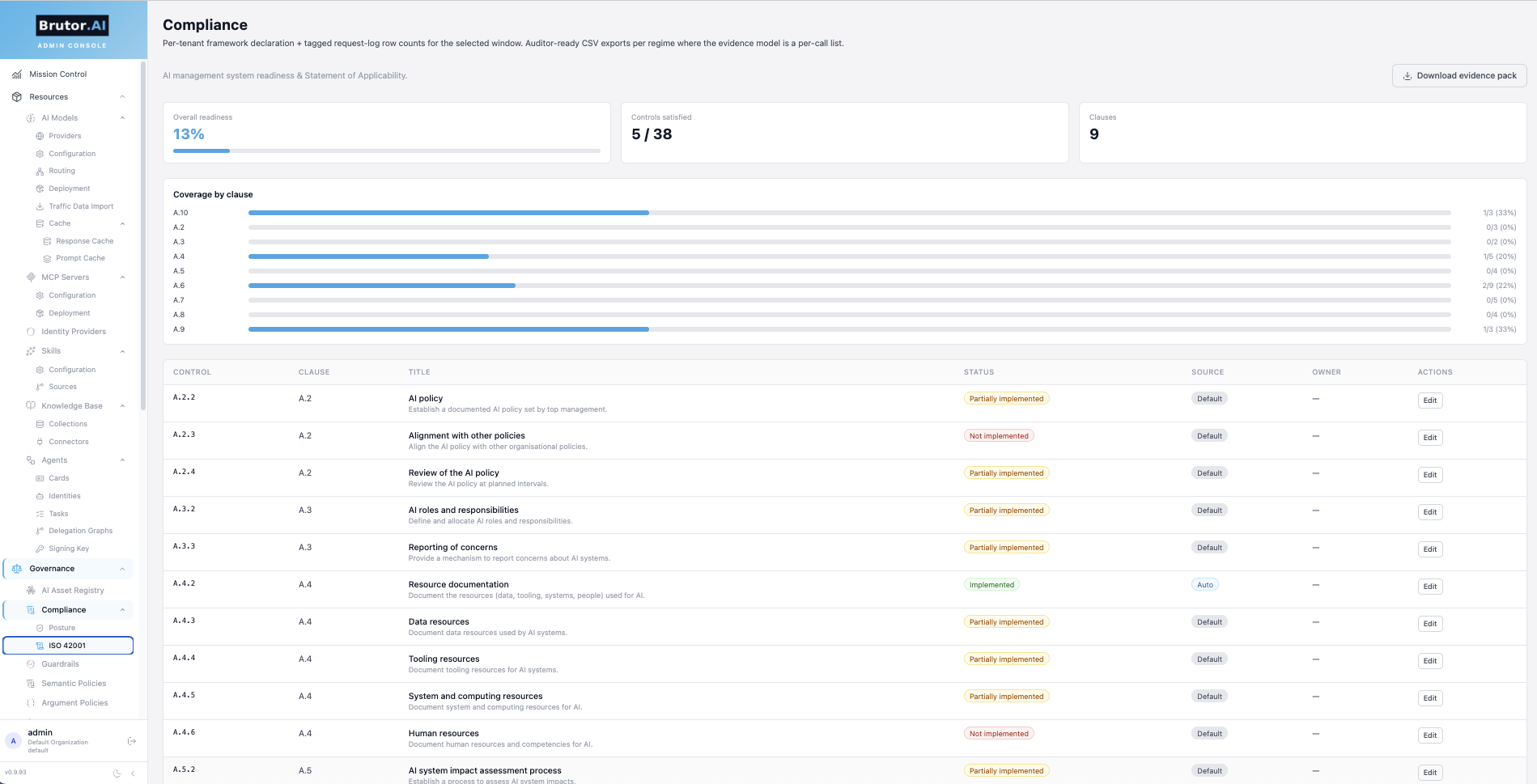 Brutor admin console, ISO/IEC 42001 readiness: Statement of Applicability with per-clause coverage and evidence pack download